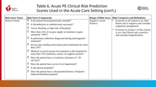 2026 AHA/ACC Guideline for Acute Pulmonary Embolism Management in ...