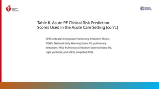 2026 AHA/ACC Guideline for Acute Pulmonary Embolism Management in ...