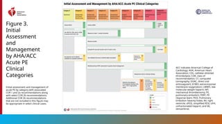 2026 AHA/ACC Guideline for Acute Pulmonary Embolism Management in ...