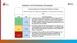 2026 AHA/ACC Guideline for Acute Pulmonary Embolism Management in ...