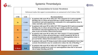 2026 AHA/ACC Guideline for Acute Pulmonary Embolism Management in ...