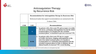 2026 AHA/ACC Guideline for Acute Pulmonary Embolism Management in ...