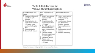 Minor Acute Risk 2026 AHA/ACC Guideline for Acute Pulmonary Embolism Management in ...