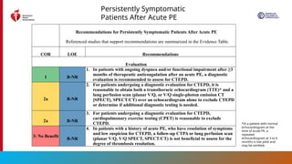 2026 AHA/ACC Guideline for Acute Pulmonary Embolism Management in ...