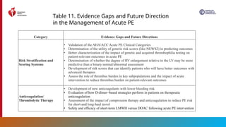 2026 AHA/ACC Guideline for Acute Pulmonary Embolism Management in ...