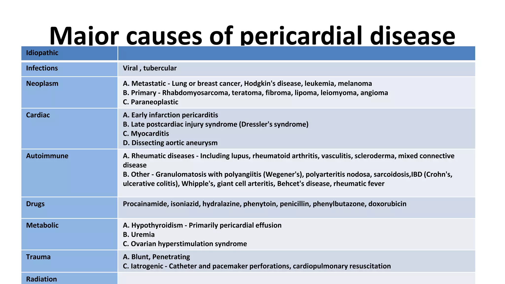 Acute pericarditis.pptx