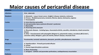 Acute pericarditis.pptx