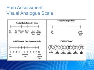 Acute perioperative pain management | PPTX