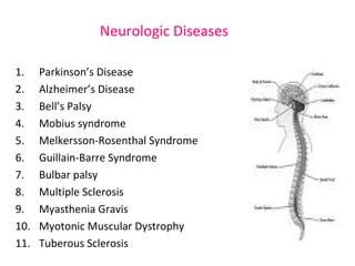 Neurologic Diseases 
1. Parkinson’s Disease 
2. Alzheimer’s Disease 
3. Bell’s Palsy 
4. Mobius syndrome 
5. Melkersson-Rosenthal Syndrome 
6. Guillain-Barre Syndrome 
7. Bulbar palsy 
8. Multiple Sclerosis 
9. Myasthenia Gravis 
10. Myotonic Muscular Dystrophy 
11. Tuberous Sclerosis 
 