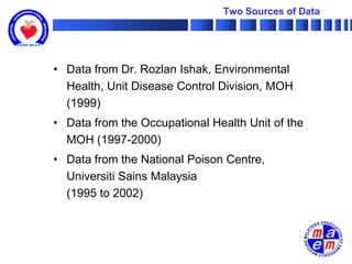 Two Sources of Data




• Data from Dr. Rozlan Ishak, Environmental
  Health, Unit Disease Control Division, MOH
  (1999)
• Data from the Occupational Health Unit of the
  MOH (1997-2000)
• Data from the National Poison Centre,
  Universiti Sains Malaysia
  (1995 to 2002)
 