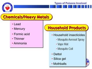 Types of Poisons Involved




Chemicals/Heavy Metals
    • Lead
    • Mercury        Household Products
    • Formic acid        • Household insecticides
    • Thinner               • Mosquito Aerosol Spray
    • Ammonia               • Vape Mat
                            • Mosquito Coil
                         • Dettol
                         • Silica gel
                         • Mothballs
 