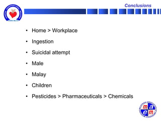 Conclusions




• Home > Workplace

• Ingestion

• Suicidal attempt

• Male

• Malay

• Children

• Pesticides > Pharmaceuticals > Chemicals
 