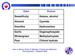 Odor                           Poison

  Sweet/fruity                     Ketone, alcohol

  Almond                           Cyanide

  Gasoline                         Hydrocarbon

  Garlic                           Organophospate
  Wintergreen                      Methylsalicylate
  Pear                             Chloral hydrate


John J. Marini, Arthur P. Wheeler. Critical care Medicine.
            The essentials – Textbook 2006
 