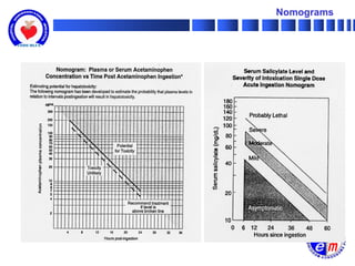 Nomograms
 