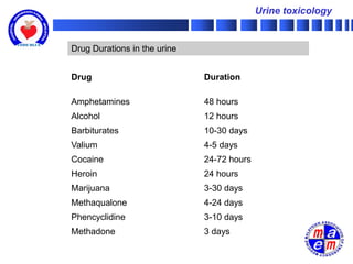 Urine toxicology


Drug Durations in the urine


Drug                          Duration

Amphetamines                  48 hours
Alcohol                       12 hours
Barbiturates                  10-30 days
Valium                        4-5 days
Cocaine                       24-72 hours
Heroin                        24 hours
Marijuana                     3-30 days
Methaqualone                  4-24 days
Phencyclidine                 3-10 days
Methadone                     3 days
 