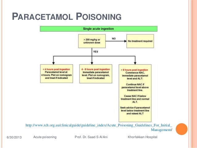 Acetaminophen Overdose Guidelines