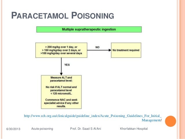 Acetaminophen Overdose Guidelines