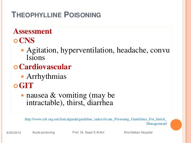 Theophylline Toxicity Level