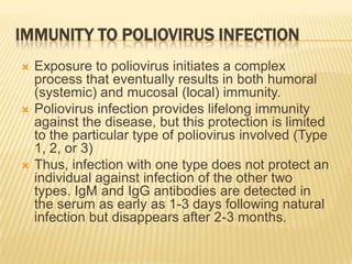 Pathogenesis of Polio Virus Infection