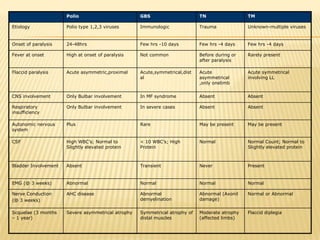 Obtain stool, blood and throat samples for viral serology, demonstrating a four fold rise in IgG is helpful but not always easy.