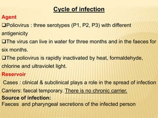 Cycle of infectionAgentPoliovirus : three serotypes (P1, P2, P3) with different antigenicity 