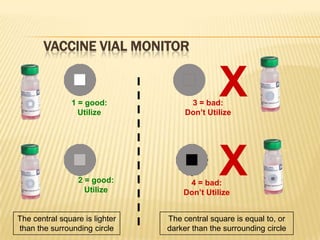 Oral polio vaccine-Adverse reactionsVaccine associated paralytic poliomyelitis(VAPP)-250 to 800 cases annually-1/5 million dosesMost common by type2 (type 3 as per Nelson and Park)Circulating vaccine derived polio viruses (cVDPV)-out breaks of paralytic polio