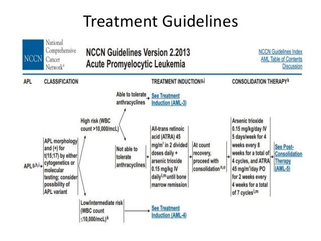 Acute promyelocytic leukemia