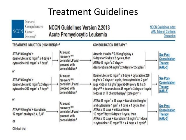 Acute promyelocytic leukemia