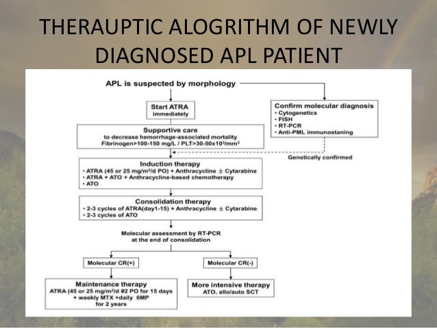 Acute promyelocytic leukemia NCCN LATEST 2014 Guidelines