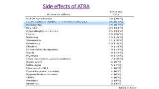 Side effects of ATRA
 