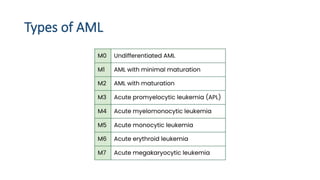 Types of AML
 
