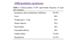 Differentiation syndrome
 