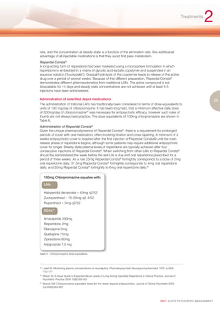 Treatments
                                                                                                                                                           2
rate, and the concentration at steady-state is a function of the elimination rate. 0ne additioanal
advantage of all injectable medications is that they avoid first pass metabolism.
Risperdal Consta©
A long-acting form of risperidone has been marketed using a microsphere formulation in which
risperidone is embedded in a matrix of glycolic acid-lactate copolymer and suspended in an
aqueous solution (“buckyballs”). Gradual hydrolysis of the copolymer leads to release of the active
drug over a period of several weeks. Because of this different preparation, Risperdal Consta©
demonstrates different pharmacokinetics from traditional LAI’s. The active compound is not
bioavailable for 14 days and steady state concentrations are not achieved until at least 4-5
injections have been administered.

Administration of esterified depot medications                                                                                                                         25
The administration of trational LAI’s has traditionally been considered in terms of dose equivalents to
units of 100 mg/day of chlorpromazine. It has been long held, that a minimum effective daily dose
of 300mg/day of chlorpromazine35 was necessary for antipsychotic efficacy, however such rules of
thumb are not always best practice. The dose equivalents of 100mg chlorpromazine are shown in
Table 6.
Administration of Risperdal Consta©
Given the unique pharmacodynamics of Risperdal Consta©, there is a requirement for prolonged
periods of cover with oral medication, often involving titration and cross tapering. A minimum of 3
weeks antipsychotic cover is required after the first injection of Risperdal Consta© until the main
release phase of risperidone begins, although some patients may require additional antipsychotic
cover for longer. Steady state plasma levels of risperidone are typically achieved after four
consecutive injections of Risperdal Consta©. When switching from other LAIs to Risperdal Consta©
should be administered the week before the last LAI is due and oral risperidone prescribed for a
period of three weeks. As a rule 25mg Risperdal Consta© fortnightly corresponds to a dose of 2mg
oral risperidone daily; 37.5mg Risperdal Consta© fortnightly corresponds to 4mg oral risperidone
daily; and 50mg Risperdal Consta© fortnightly to 6mg oral risperidone daily.36


       100mg Chlorpromazine equates with:

       LAIs

       Haloperidol decanoate – 40mg q2/52
       Zuclopenthixol – 10-20mg q2-4/52
       Flupenthixol – 5mg q2/52

       SGAs37

       Amisulpiride 200mg
       Risperidone 2mg
       Olanzapine 5mg
       Quetiapine 75mg
       Ziprasidone 60mg
       Aripiprazole 7.5 mg

Table 6 – Chlorpromazine dose equivalents




35.
      Lader M. Monitoring plasma concentrations of neuroleptics. Pharmakopsychiatr Neuropsychopharmakol 1976 Jul;9(4):
      170–177
36.
      Wilson W. A Visual Guide to Expected Blood Levels of Long-Acting Injectable Risperidone in Clinical Practice. Journal of
      Psychiatric Practice 2004 10(6):393-401
37.
      Woods SW. Chlorpromazine equivalent doses for the newer atypical antipsychotics. Journal of Clinical Psychiatry 2003
      Jun;64(6):663-667




                                                                                                                I M ET AC U T E PS Y C H IATRI C M A N A G E M E N T
 
