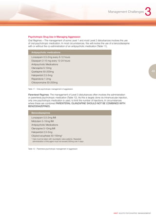 Management Challenges
                                                                                                                                  3
Psychotropic Drug Use in Managing Aggression
Oral Regimes – The management of some Level 1 and most Level 2 disturbances involves the use
of oral psychotropic medication. In most circumstances, this will involve the use of a benzodiazepine
with or without the co-admnistration of an antipsychotic medication (Table 11).

   Antipsychotic medications

   Lorazepam 0.5-2mg every 6-12 hours
   Diazepam 2-10 mg every 12-24 hours
   Antipsychotic Medications
   Olanzapine 5-10mg
   Quetiapine 50-200mg                                                                                                                        49
   Haloperidol 2.5-5mg
   Risperidone 1-2mg
   Chlorpromzine 50-200mg

Table 11 – Oral psychotropic management of aggression


Parenteral Regimes: The management of Level 3 disturbances often involves the administration
or parenteral psychotropic medication (Table 12). As this is largely done via intramuscular injection,
only one psychotropic medication is used, to limit the number of injections. In circumstances
where these are combined PARENTERAL OLANZAPINE SHOULD NOT BE COMBINED WITH
BENZODIAZEPINES.

   Benzodiazepines

   Lorazepam 0.5-2mg IMI
   Midzolam 5-10mg IMI
   Antipsychotic Medications
   Olanzapine 5-10mg IMI
   Haloperidol 2.5-5mg
   Clopixol acuphase 50-100mg*
   * Care must be taken with neuroleptic naïve patients. Repeated
     administration of this agent must not exceed 300mg over 4 days



Table 12 – Parenteral psychotropic management of aggression




                                                                                       I M ET AC U T E PS Y C H IATRI C M A N A G E M E N T
 