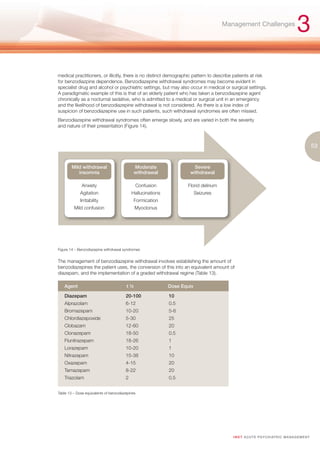 Management Challenges
                                                                                                                                    3
medical practitioners, or illicitly, there is no distinct demographic pattern to describe patients at risk
for benzodiazpine dependence. Benzodiazepine withdrawal syndromes may become evident in
specialist drug and alcohol or psychiatric settings, but may also occur in medical or surgical settings.
A paradigmatic example of this is that of an elderly patient who has taken a benzodiazepine agent
chronically as a nocturnal sedative, who is admitted to a medical or surgical unit in an emergency
and the likelihood of benzodiazepine withdrawal is not considered. As there is a low index of
suspicion of benzodiazepine use in such patients, such withdrawal syndromes are often missed.
Benzodiazepine withdrawal syndromes often emerge slowly, and are varied in both the severity
and nature of their presentation (Figure 14).



                                                                                                                                                53


        Mild withdrawal                      Moderate                  Severe
           insomnia                          withdrawal              withdrawal

              Anxiety                        Confusion              Florid delirium
             Agitation                      Hallucinations                Seizures
             Irritability                    Formication
         Mild confusion                      Myoclonus




Figure 14 – Benzodiazepine withdrawal syndromes


The management of benzodiazepine withdrawal involves establishing the amount of
benzodiazepines the patient uses, the conversion of this into an equivalent amount of
diazepam, and the implementation of a graded withdrawal regime (Table 13).

   Agent                                t½                   Dose Equiv

   Diazepam                             20-100               10
   Alprazolam                           6-12                 0.5
   Bromazepam                           10-20                5-6
   Chlordiazepoxide                     5-30                 25
   Clobazam                             12-60                20
   Clonazepam                           18-50                0.5
   Flunitrazepam                        18-26                1
   Lorazepam                            10-20                1
   Nitrazepam                           15-38                10
   Oxazepam                             4-15                 20
   Temazepam                            8-22                 20
   Triazolam                            2                    0.5


Table 13 – Dose equivalents of benzodiazepines




                                                                                         I M ET AC U T E PS Y C H IATRI C M A N A G E M E N T
 
