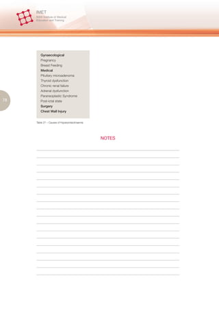 Gynaecological
        Pregnancy
        Breast Feeding
        Medical
        Pituitary microadenoma
        Thyroid dysfunction
        Chronic renal failure
        Adrenal dysfunction
        Paraneoplastic Syndrome
78      Post-ictal state
        Surgery
        Chest Wall Injury


     Table 27 – Causes of Hyperprolactinaemia




                                                NOTES
 