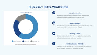 Ward Criterion Function Acute Pulmonary Edema: Emergency Management & 2025 Updates.pptx