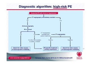 Acute pulmonary embolism | PPT