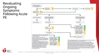 2026 AHA/ACC Guidelines for Acute Pulmonary Embolism Management in ...