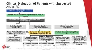 2026 AHA/ACC Guidelines for Acute Pulmonary Embolism Management in ...