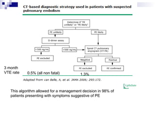 3 month
VTE rate 0.5% (all non fatal) 1.3%
This algorithm allowed for a management decision in 98% of
patients presenting with symptoms suggestive of PE
 