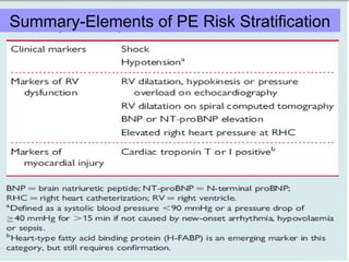 Summary-Elements of PE Risk Stratification
 