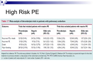 High Risk PE
 