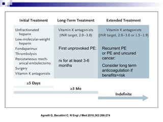 Treatment of Acute Pulmonary Embolism
Agnelli G, Becattini C. N Engl J Med 2010;363:266-274
Recurrent PE
or PE and uncured
cancer:
Consider long term
anticoagulation if
benefits>risk
First unprovoked PE:
rx for at least 3-6
months
 
