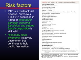 Risk factors
• PTE is a multifactorial
  disease. ‘Virchow’s
  Triad’ (1st described in
  1856) of endothelial
  damage, abnormal
  blood flow and altered
  blood composition is
  still valid.
• “Economy class
  syndrome” relatively
  uncommon but
  continues to hold
  public fascination.
 