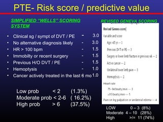 PTE- Risk score / predictive value
    SIMPLIFIED “WELLS” SCORING                     REVISED GENEVA SCORING
    SYSTEM

•   Clinical sg / sympt of DVT / PE     - 3.0
•   No alternative diagnosis likely     -    3.0
•   HR > 100 bpm                        -    1.5
•   Immobilty or recent surgery         -    1.5
•   Previous H/O DVT / PE               -    1.5
•   Hemoptysis                          -    1.0
•   Cancer actively treated in the last 6 mo 1.0
                                        -


      Low prob     <2     (1.3%)
      Moderate prob < 2-6 ( 16.2%)
      High prob    >6     (37.5%)
                                                     LOW         0 – 3 (8%)
                                                     Moderate 4 – 10 (28%)
                                                     High       >/= 11 (74%)
 