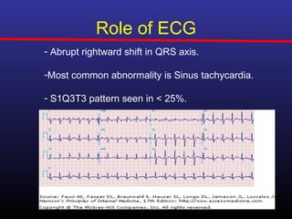 Role of ECG
- Abrupt rightward shift in QRS axis.

-Most common abnormality is Sinus tachycardia.

- S1Q3T3 pattern seen in < 25%.
 