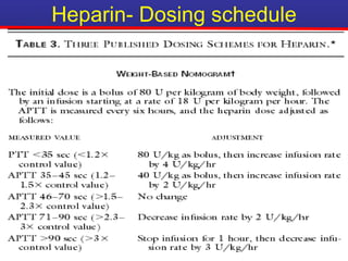 Heparin- Dosing schedule
 