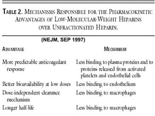 (NEJM, SEP 1997)
 