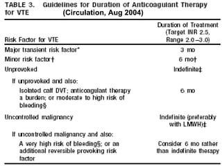 (Circulation, Aug 2004)
 